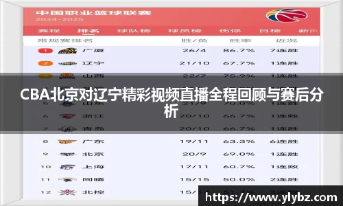 CBA北京对辽宁精彩视频直播全程回顾与赛后分析