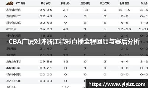 CBA广厦对阵浙江精彩直播全程回顾与赛后分析